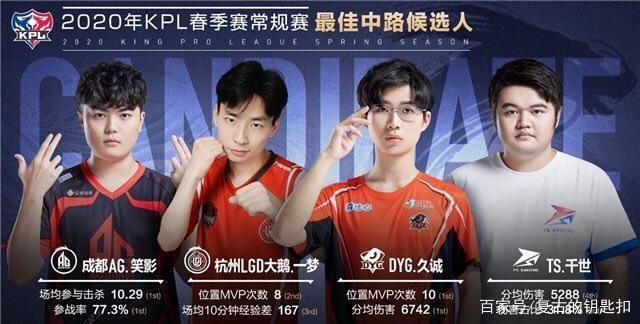 级赛事中的
